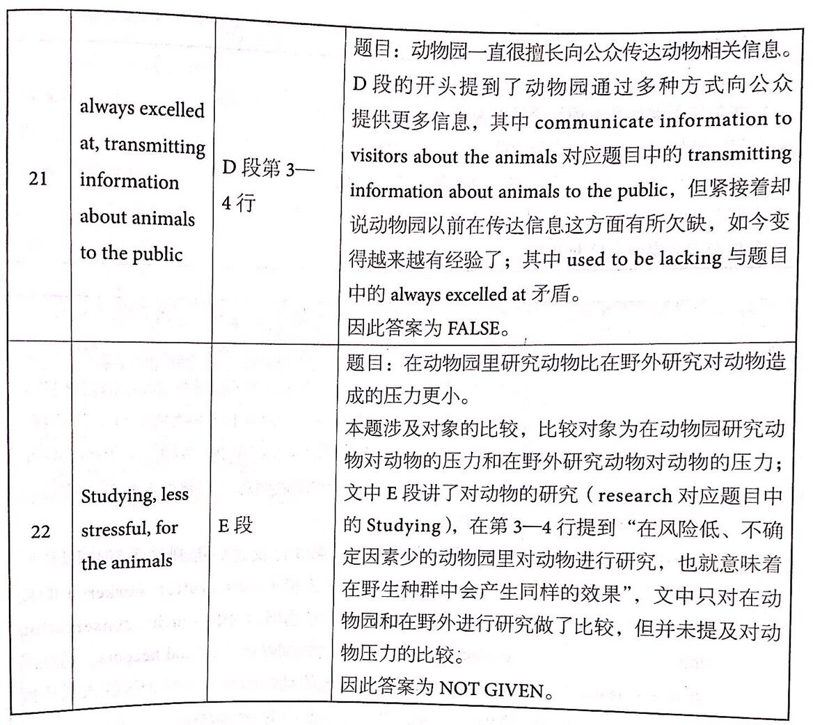 劍橋雅思14閱讀