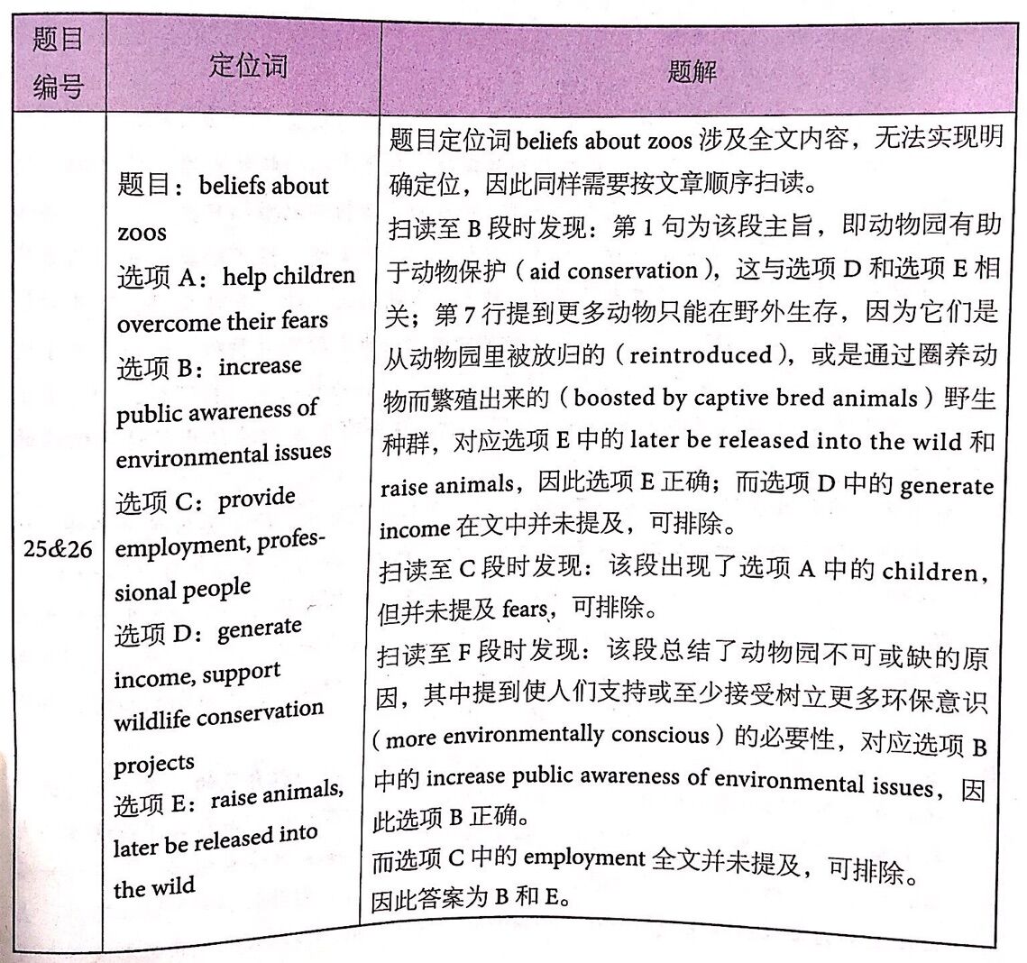 劍橋雅思14閱讀