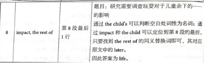劍橋雅思14真題閱讀