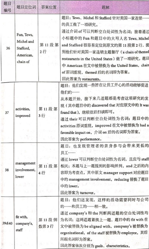 劍橋雅思14真題閱讀