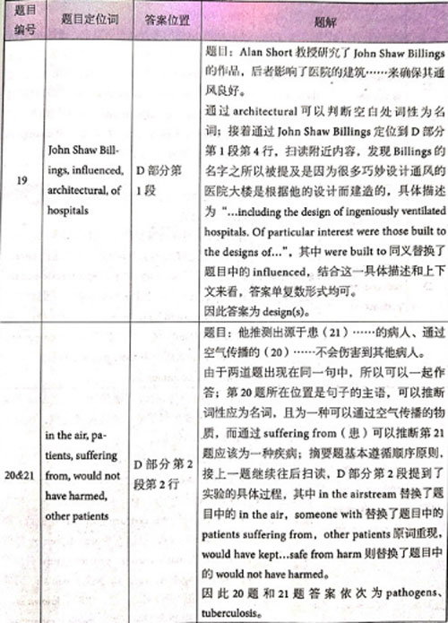 劍橋雅思14真題閱讀