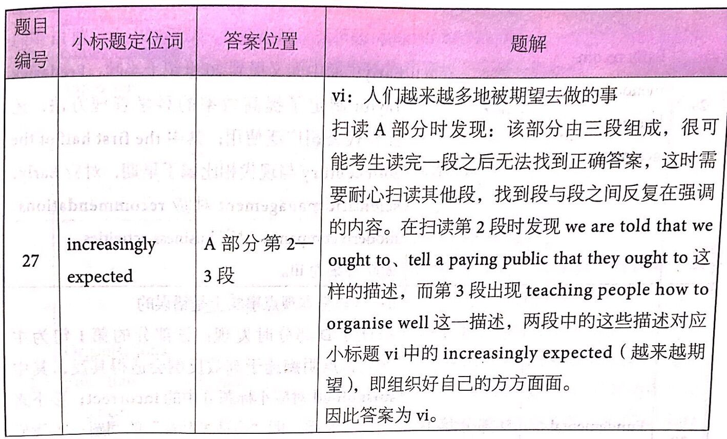 劍橋雅思14真題閱讀