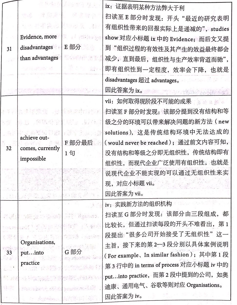 劍橋雅思14真題閱讀