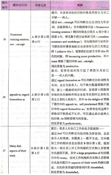劍橋雅思14真題閱讀