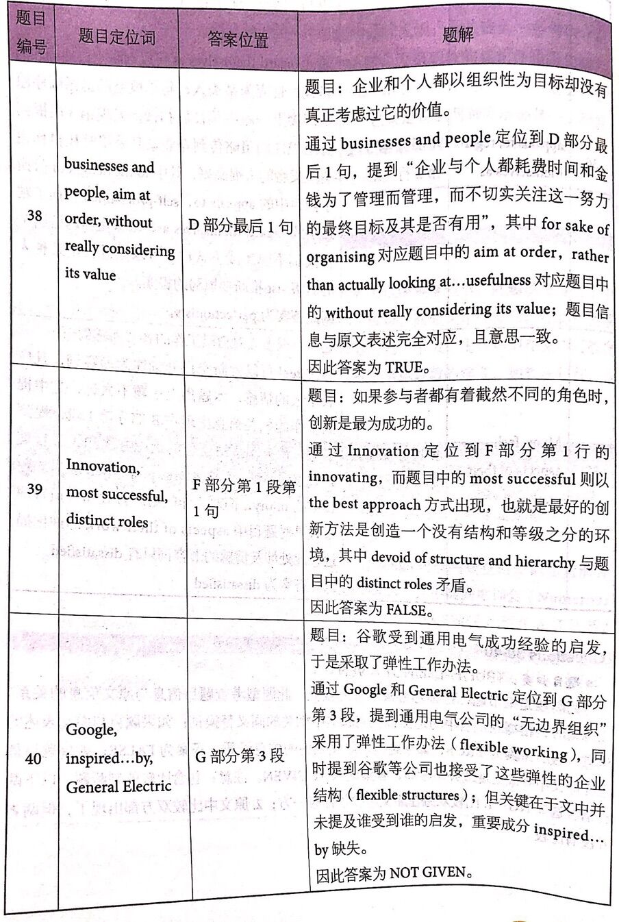 劍橋雅思14真題閱讀