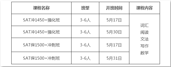 SAT考試