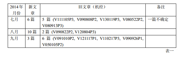 2014年7-9月雅思閱讀考情分析
