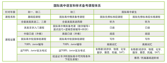 微信留言“姓名+電話+預約