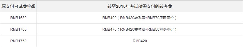 2015年雅思考試費用小幅上調