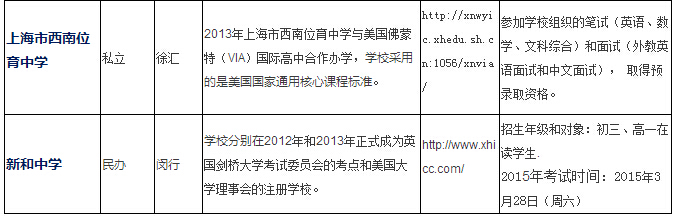 上海國際高中課程盤點及滬上國際高中名錄(AP篇)