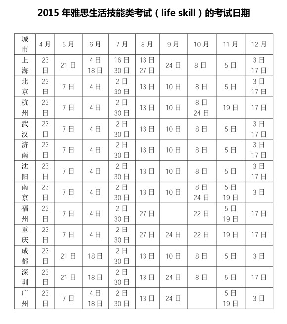 2015年雅思生活技能類考試日期
