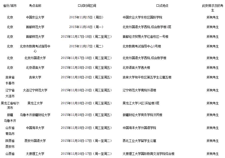 2015年11月21日雅思口語考試時間安排