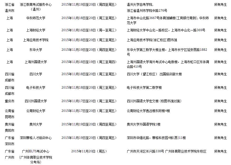 2015年11月21日雅思口語考試時間安排