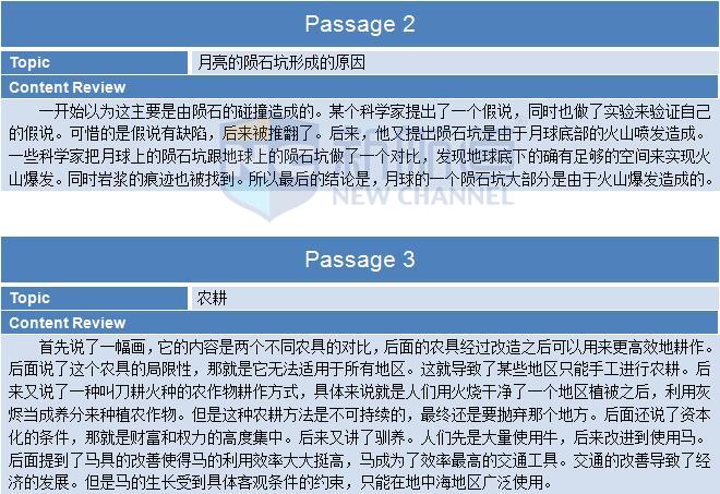 2015年11月14日托福機(jī)經(jīng)回憶