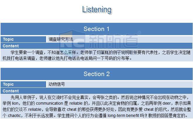 2015年11月15日托福機經回憶+答案