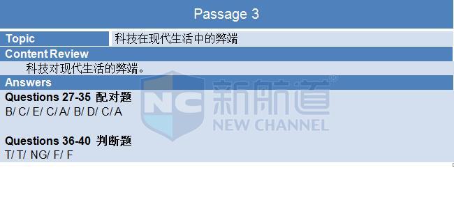 2015年12月3日雅思機經回憶