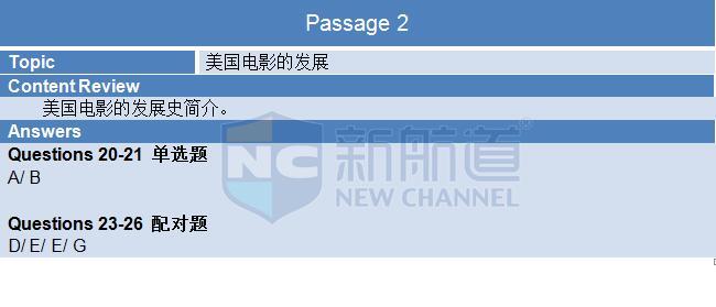 2015年12月3日雅思機經回憶