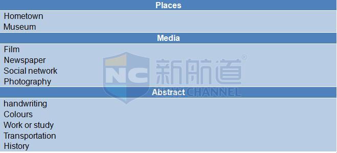 2015年12月3日雅思機經回憶