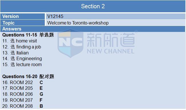 2015年12月3日雅思機經回憶-聽力