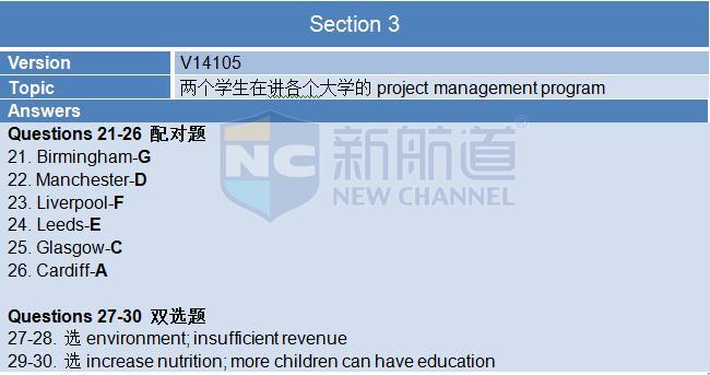 2015年12月3日雅思機經回憶-聽力