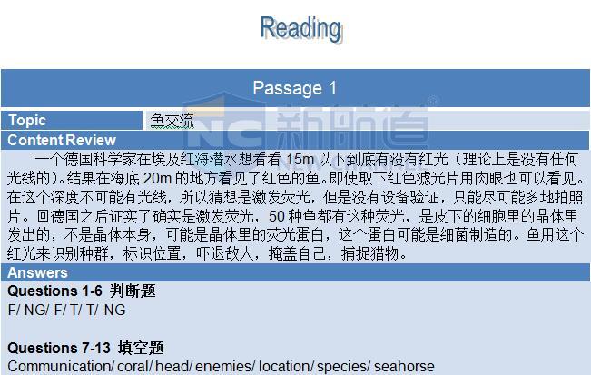 2015年12月3日雅思機經回憶