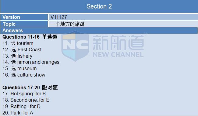 ?2015年12月12日雅思機經(jīng)回憶-聽力