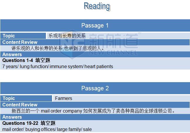 ?2015年12月12日雅思機經(jīng)回憶-閱讀
