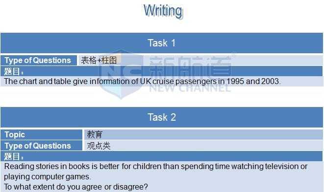 ?2015年12月12日雅思機經(jīng)回憶-寫作