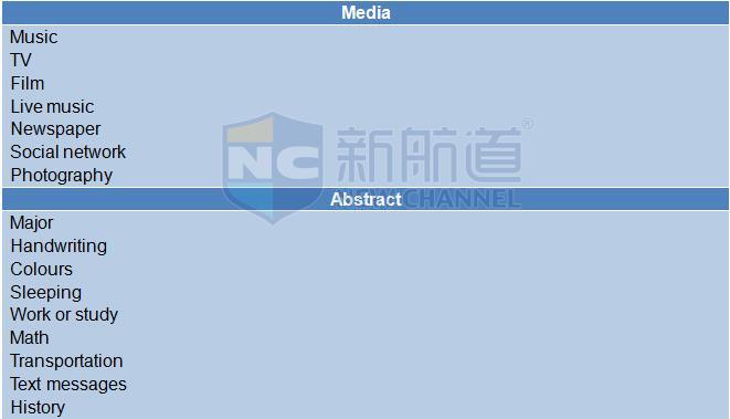 2015年12月12日雅思機經(jīng)回憶-口語