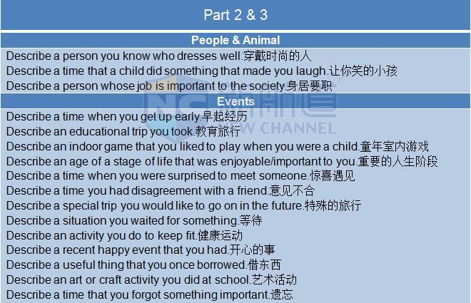 2015年12月12日雅思機經(jīng)回憶-口語