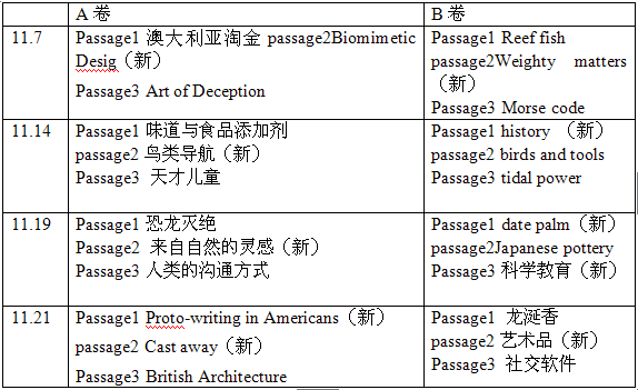 2015年度雅思預測總結及2016年度雅思閱讀難度預測