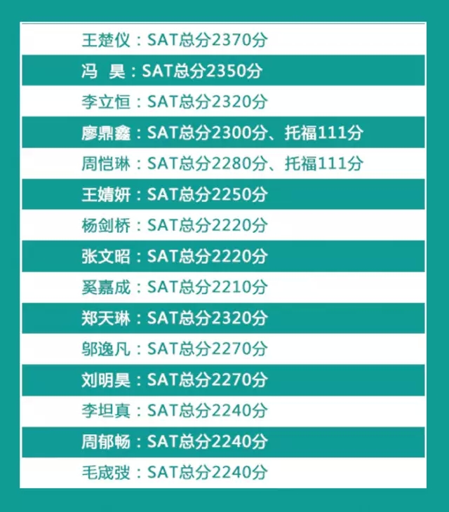 新航道年度SAT榮耀榜震撼發布!2016新SAT助力學員圓夢北美名校