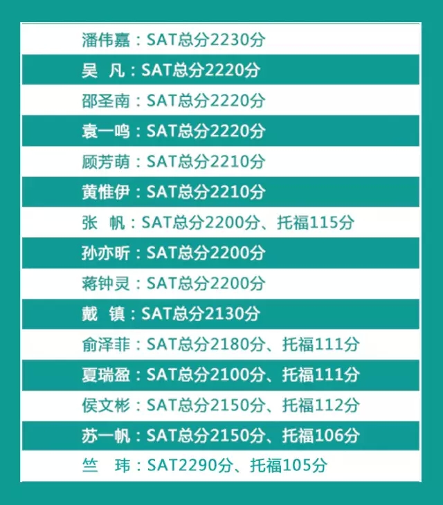 新航道年度SAT榮耀榜震撼發布!2016新SAT助力學員圓夢北美名校