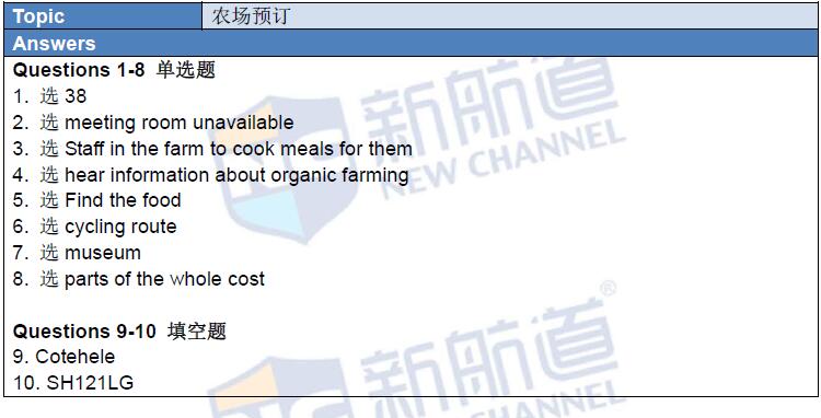 2016年1月9日雅思機經回憶