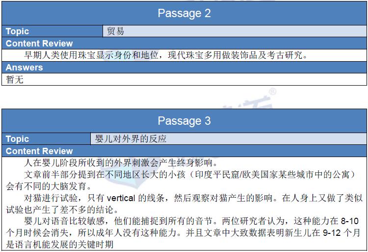 2016年1月9日雅思機經回憶