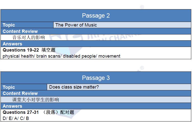 2016年1月9日雅思機經回憶
