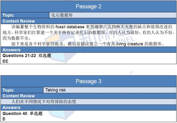 新航道版2016年1月23日雅思機經回憶及解析