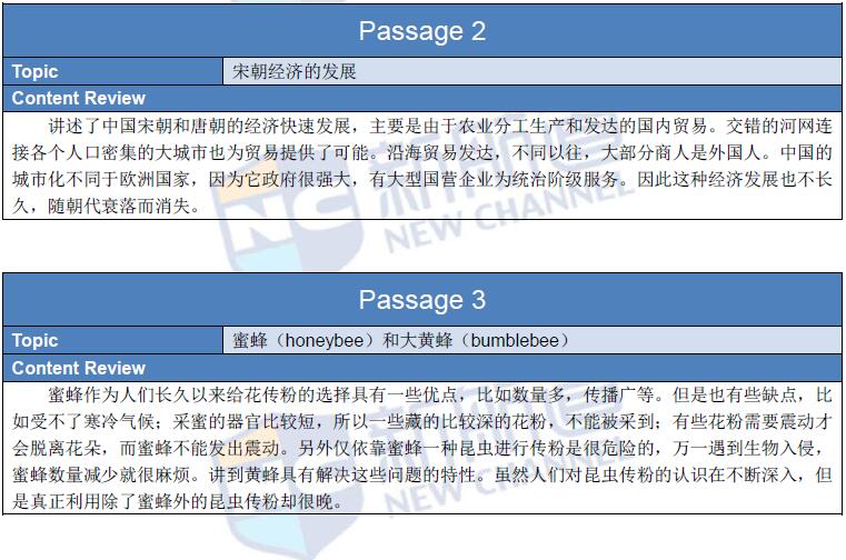 2016年1月23日托福真題回憶完整版