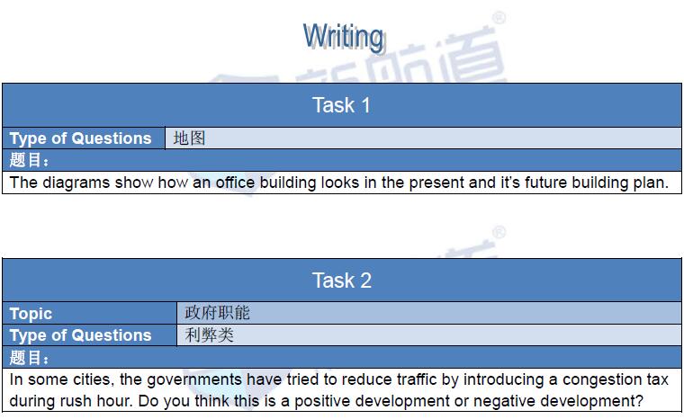 2016年1月30日雅思真題回憶及名師解析