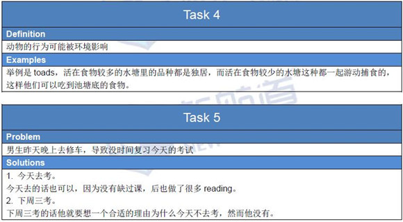 2016年3月11日托福真題回憶及解析