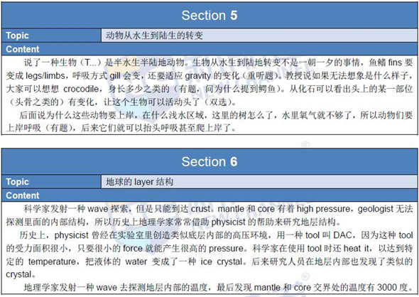 新航道2016年4月23日托福真題回憶