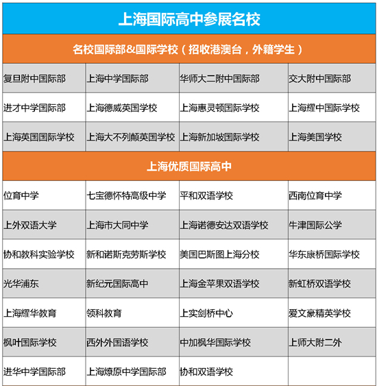 上海國際高中教育展