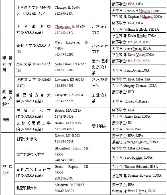 美國工業(yè)設(shè)計(jì)專業(yè)介紹