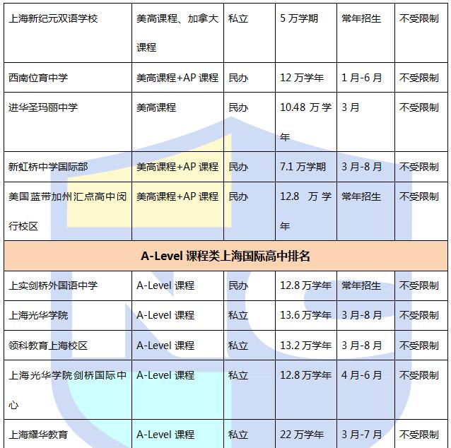 2016上海國際高中排名Top40及其學費信息