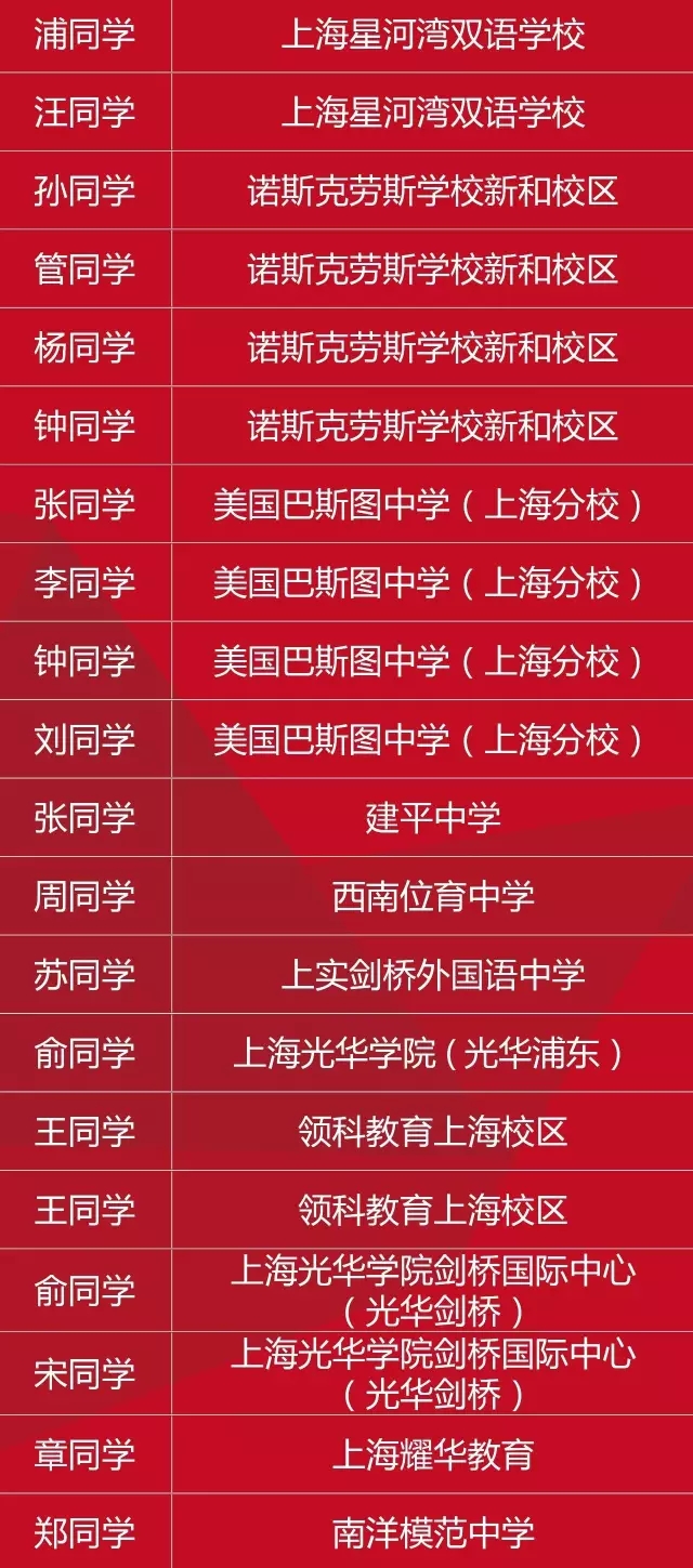 2016上海新航道國際高中備考課程學員錄取喜報!