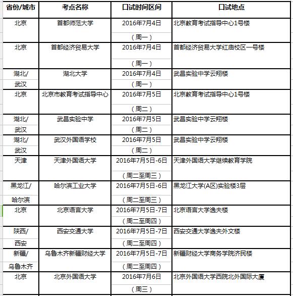 2016年7月9日全國雅思考點口試時間安排