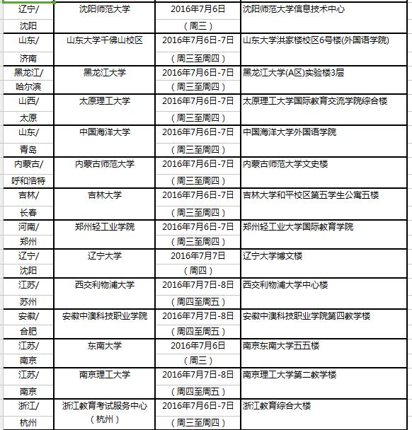 2016年7月9日全國雅思考點口試時間安排
