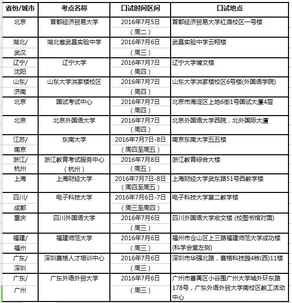 2016年7月9日全國雅思考點口試時間安排