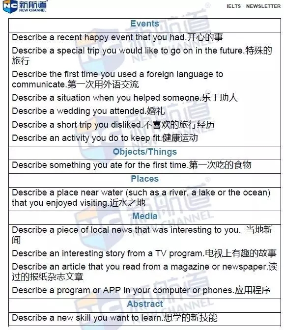 2016年8月4日雅思機經回憶及解析