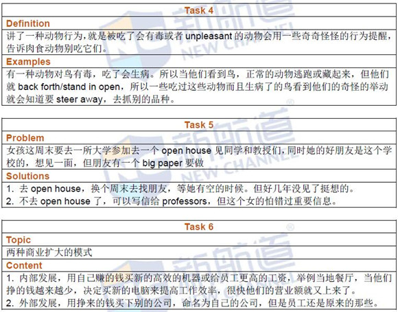 2016年8月20日托福真題回憶及新航道名師解析